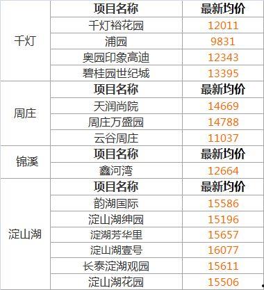 昆山房价爆料最新消息新闻,涨跌动态及市场分析揭晓
